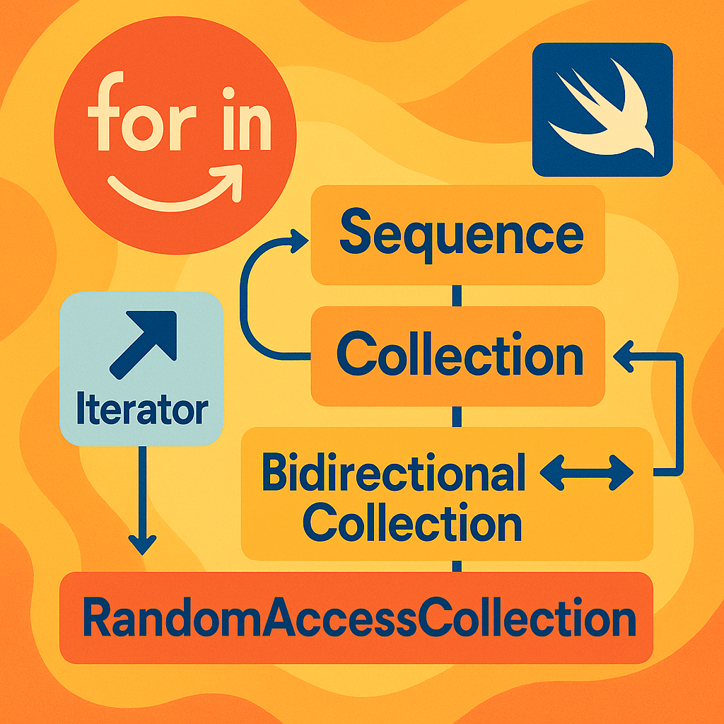 ¿Entiendes realmente cómo funcionan los bucles for-in en Swift? La maquinaria que hay detrás es fascinante