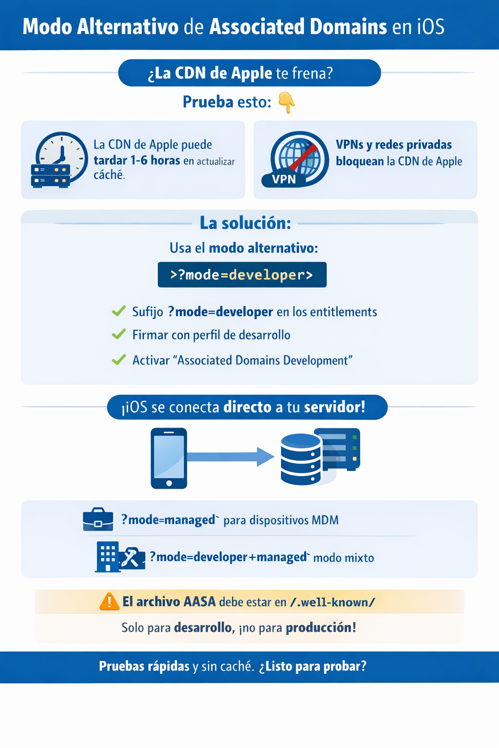 ¿Probando Universal Links en desarrollo y la CDN de Apple te frena? El modo alternativo es tu&nbsp;salvavidas.